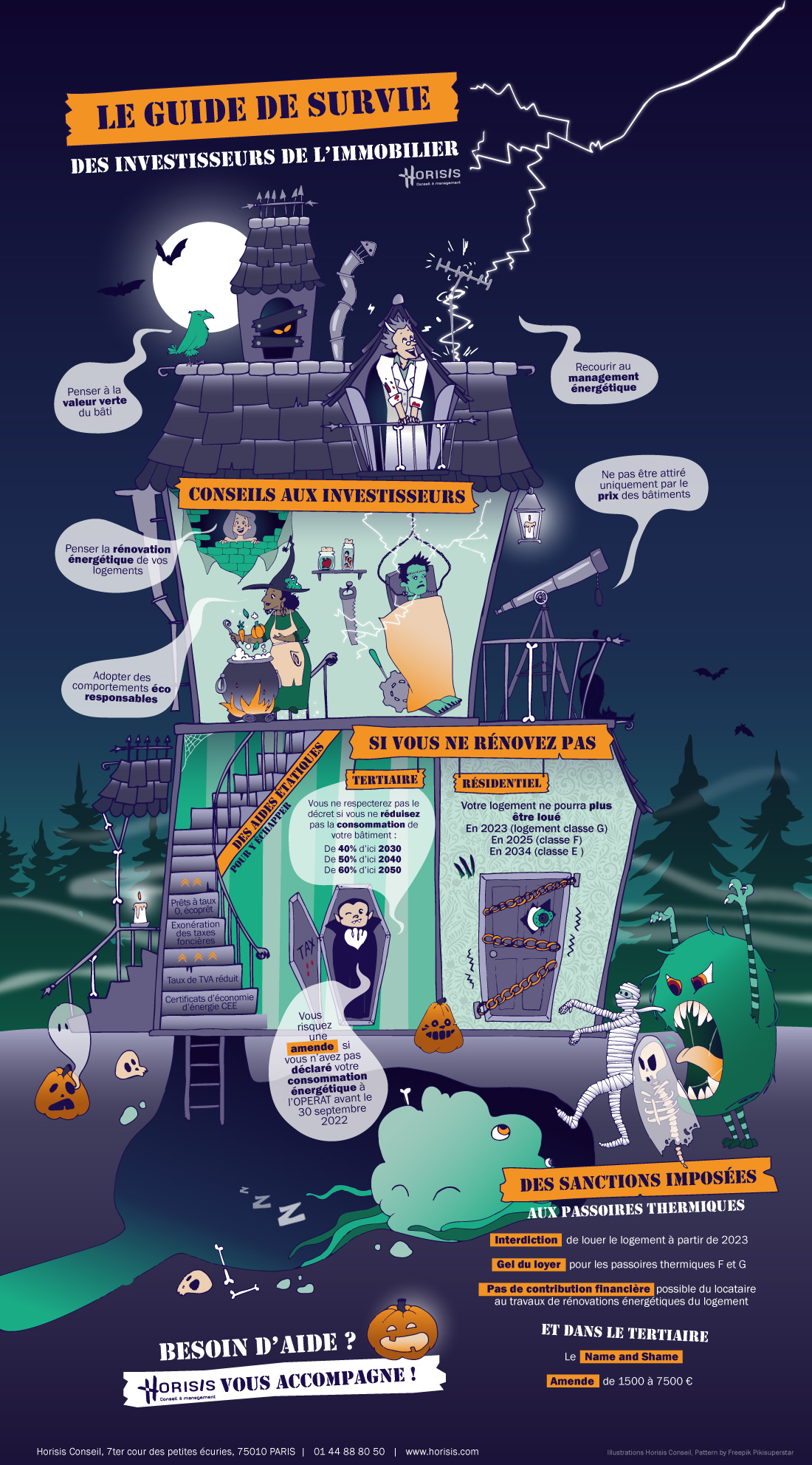 Infographie Halloween 