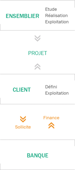 schema_accompagnement