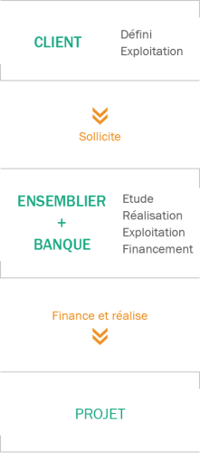 schema_tiersfinancement